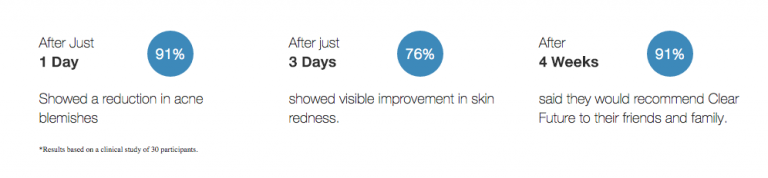 Statistics on Clear Future from the Arbonne website